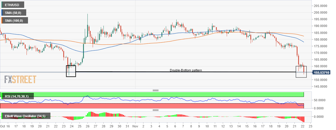 eth / usd 4HK线走势图